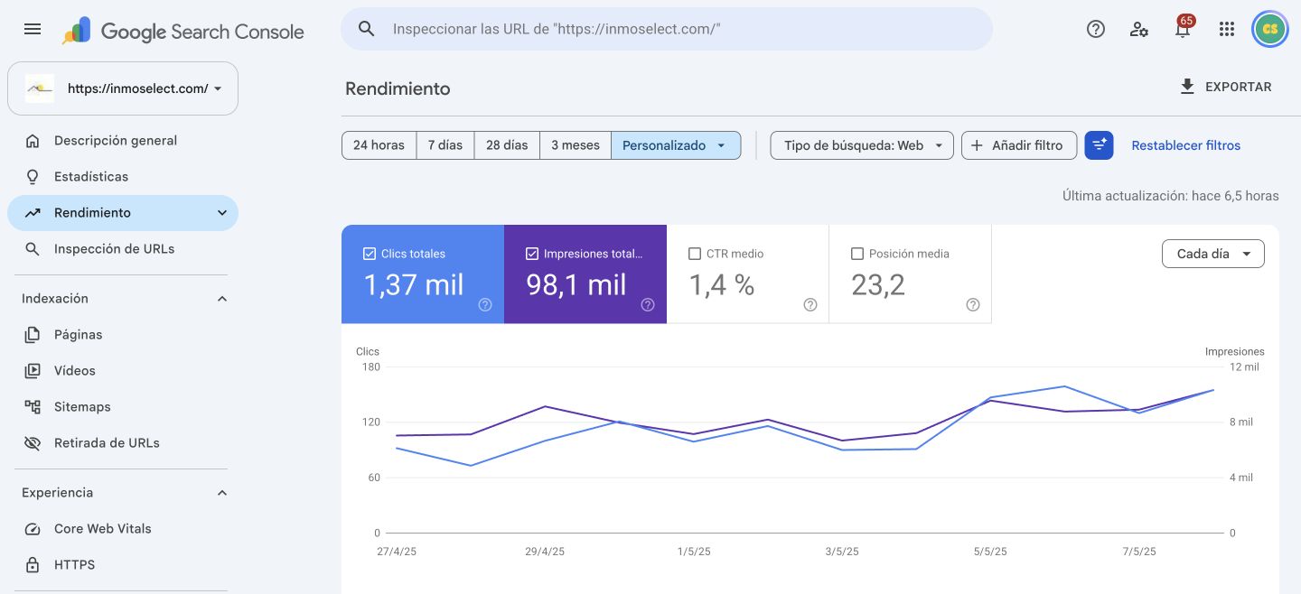 Captura real de Search Console con el crecimiento de Inmoselect entre el 27 de abril y el 8 de mayo de 2025